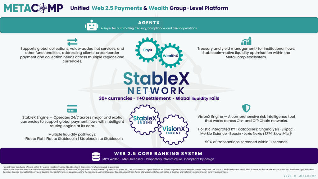 StableX Network