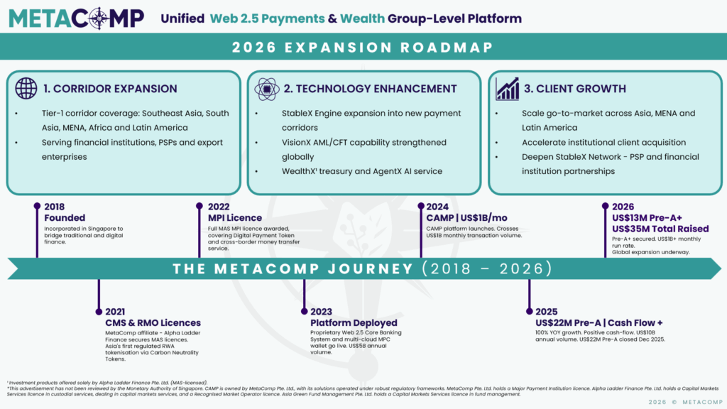2026 Expansion Roadmap