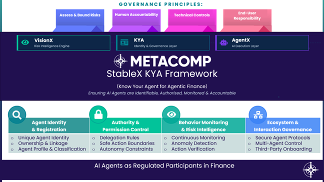 MetaComp StableX KYA Framework