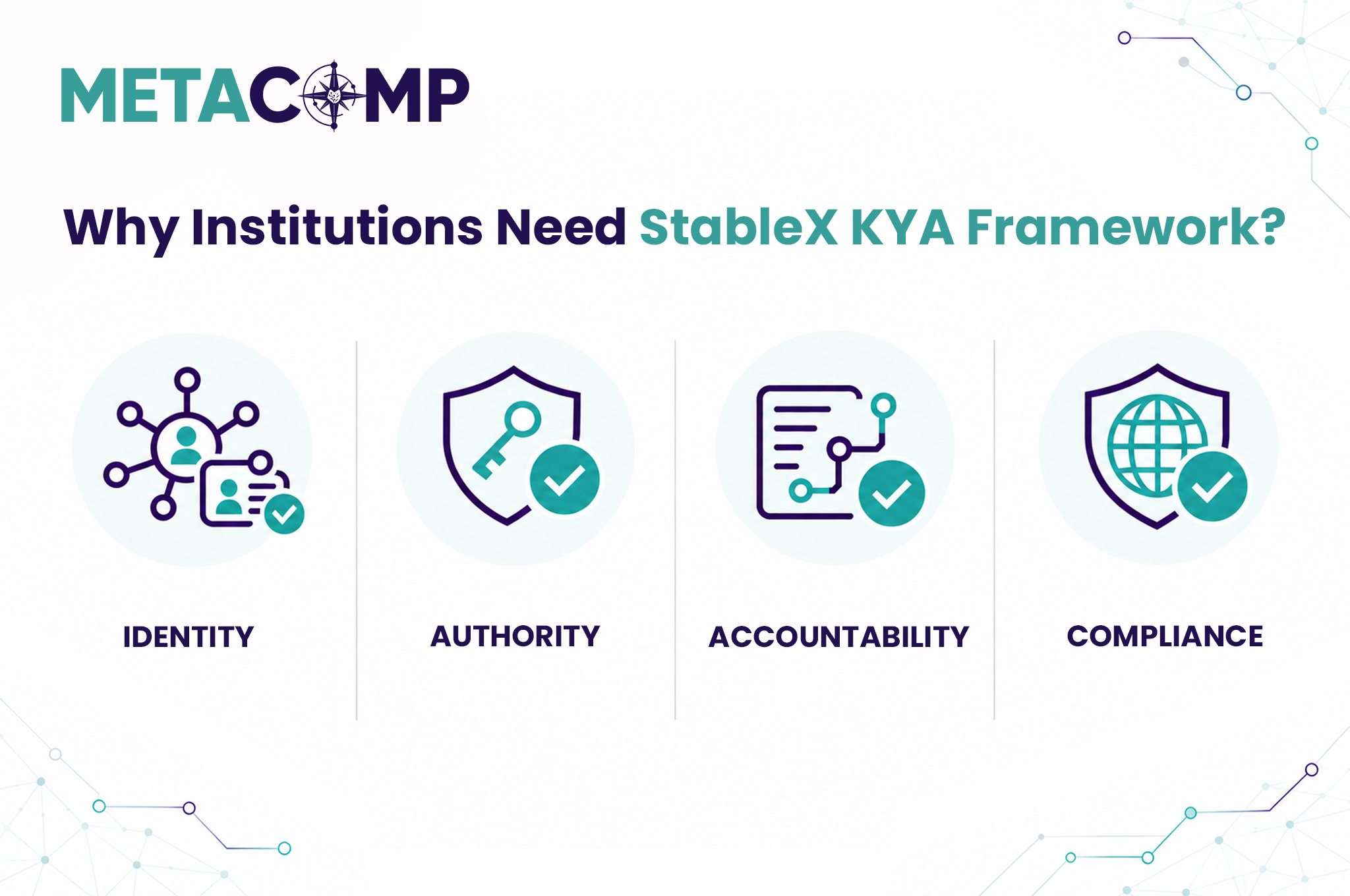 Know Your Agent Framework for Financial Services